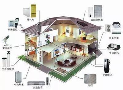 智能家居的出路 系统集成的破局之道