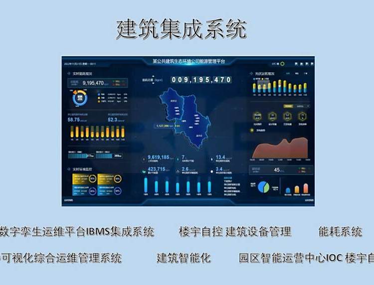 中央空调节能管控系统与IBMS智能化系统集成研究