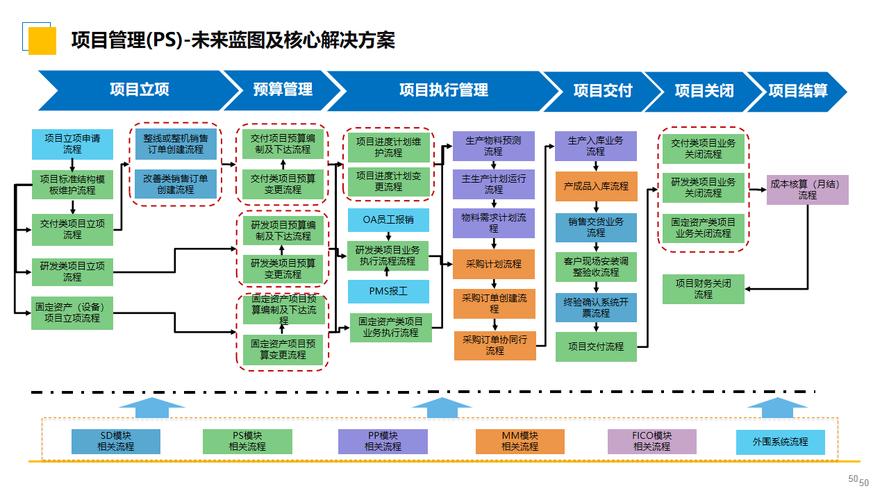大型企业智能制造数字化转型 SAP解决方案与智能系统集成